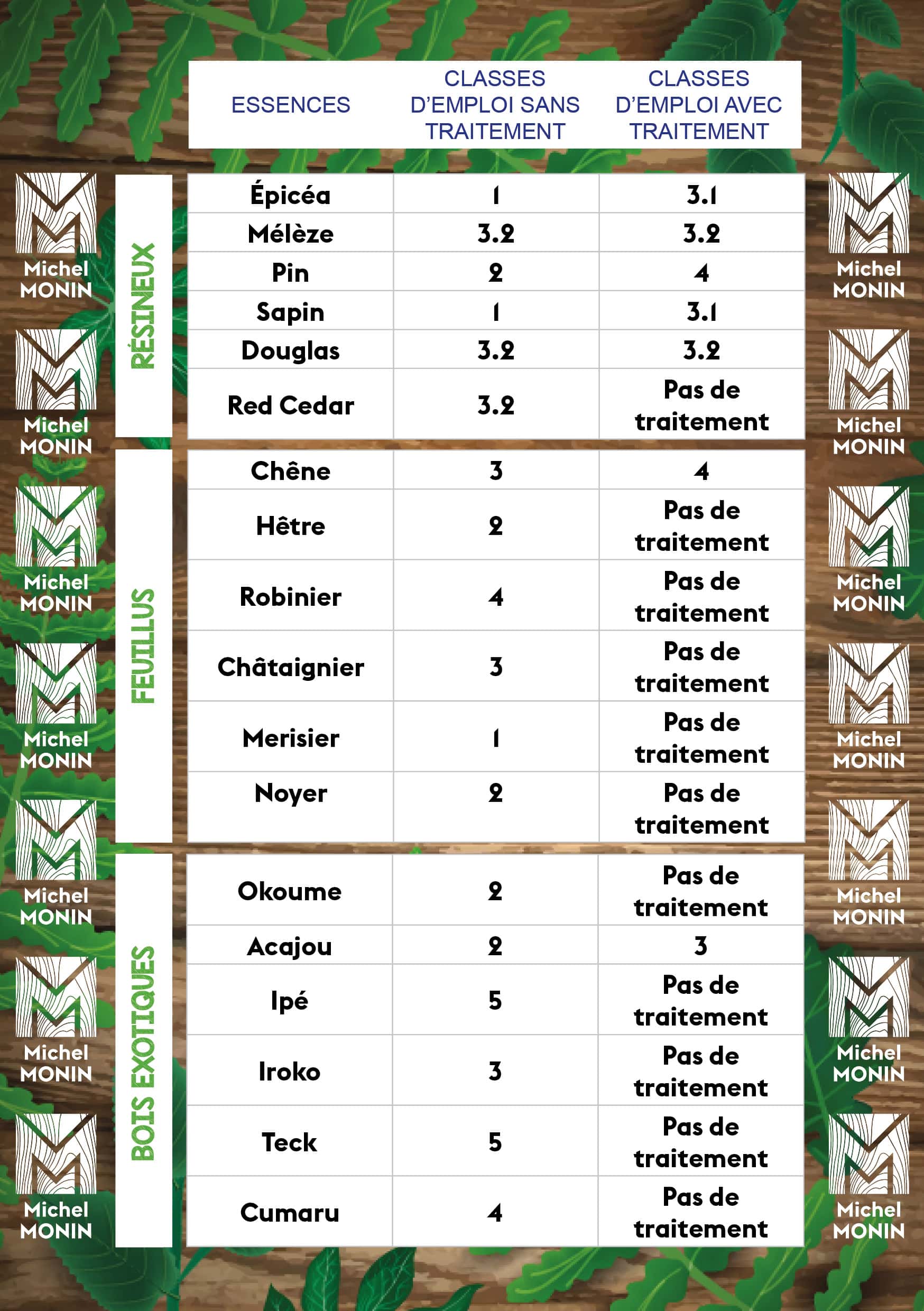 Quel Bois Choisir En Ext rieur Mobilier D ext rieur En M l ze 