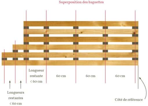 Séchage bois – Image 2
